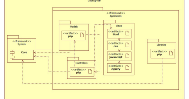 Komponen front-end dan back-end: Frontend dan Backend