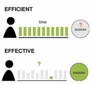 Pengertian Efektivitas Dan Efisiensi Menurut Para Ahli Kumpulan Pengertian