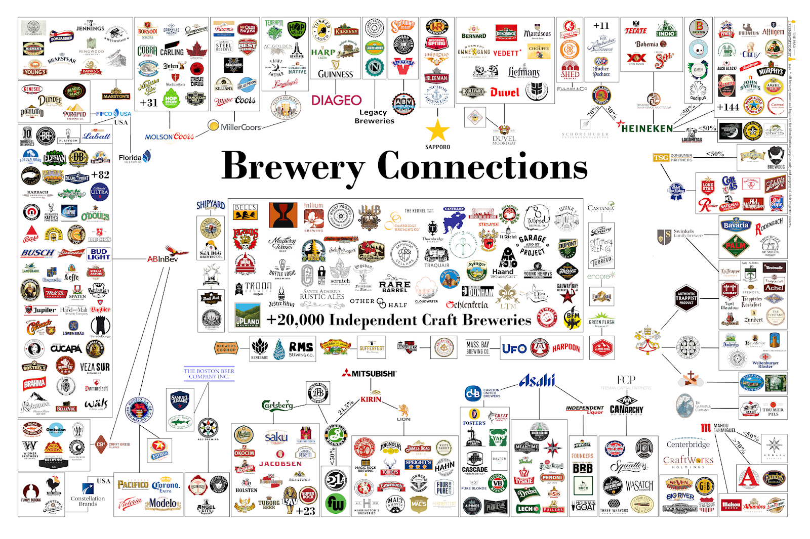Brewery+Ownership+with+Percents+-+Poster