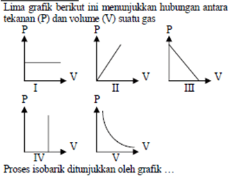 70 Contoh Latihan Soal Dan Ulangan Materi Termodinamika Lengkap Masharist