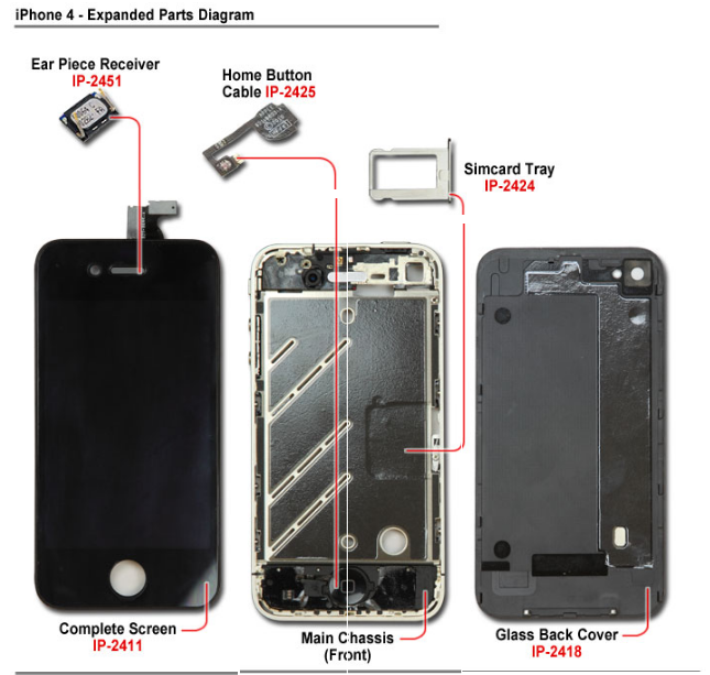 iPhone Blackberry Diagrams Free | Mobile Repairing Online