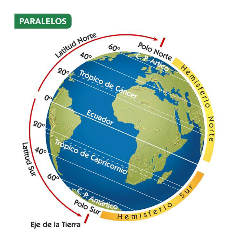 Micoleencolor Con Los Paralelos Conocemos La Latitud