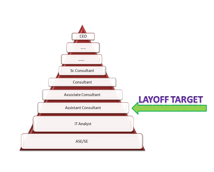 WeHateFiring TCS Layoff 2015 wehatefiring-tcs-layoff-2015
