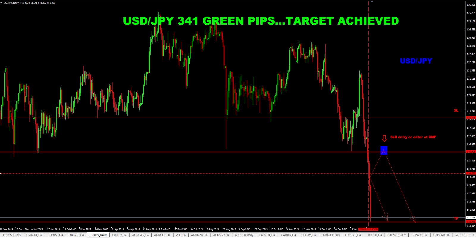 chennai forex traders