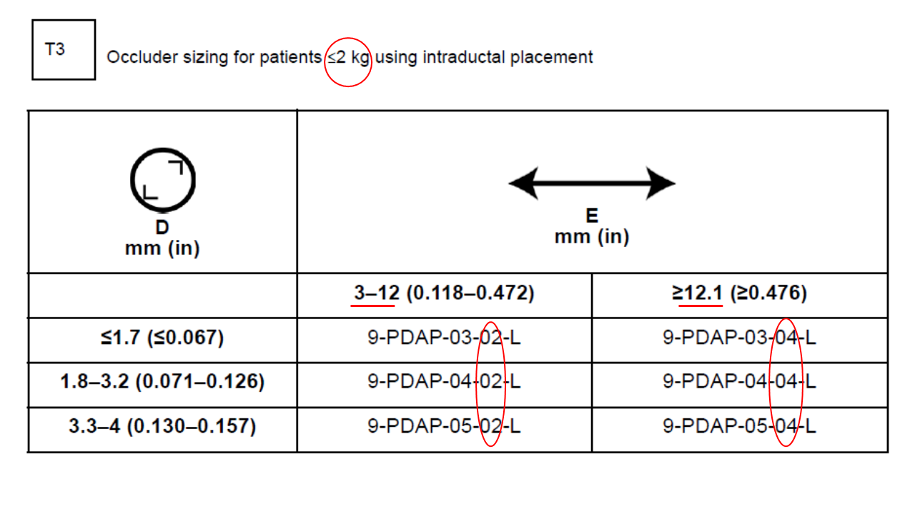 Pedi cardiology PDA closure Piccolo device specifications