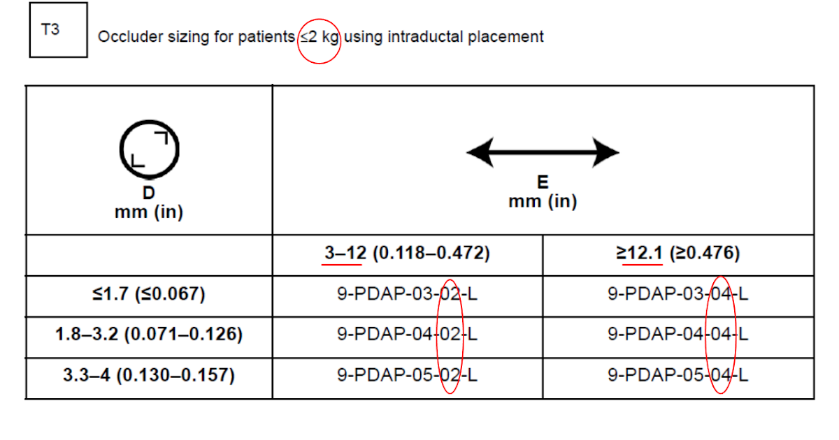 Pedi cardiology PDA closure Piccolo device specifications