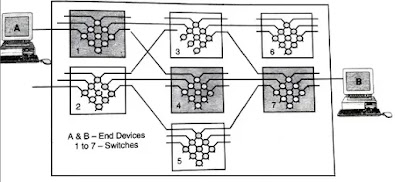 circuit-switched network in hindi