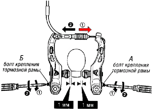 Сборка тормозов велосипеда. Тормоза v-Brake схема. Тормоза вибрейк схема. V-Brake тормоза устройство. Передний тормоз для велосипеда stels.