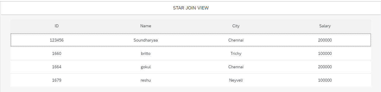 SAP HANA Tutorial, Material and Certification Guide