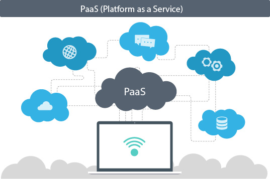 http://dctalk.com.bd/what-is-platform-as-a-service-paas/