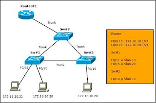 subinterfaces router on a stick subinterfaces router on a stick