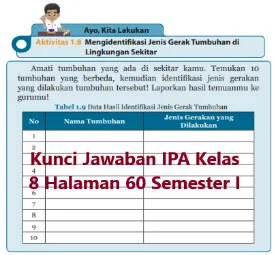 Kunci Jawaban Ipa Kelas 8 Ayo Kita Lakukan Aktivitas 1 8 Halaman 60 Semester I Wali Kelas Sd