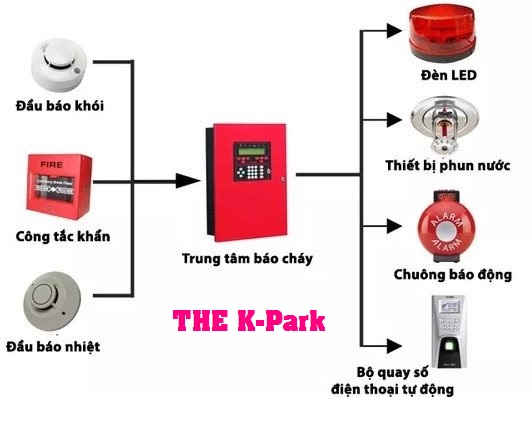 Hệ thống báo cháy tại The K-Park Hệ thống báo cháy tại The K-Park