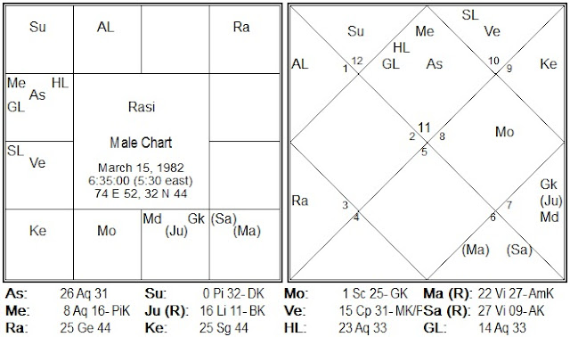 Male%2BChart Rinanubandhan part 2: Understanding Marriage, Karmic bonds and Soulmate relations astrologically