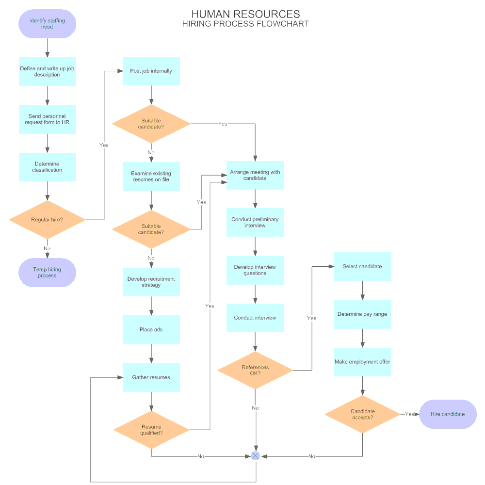 Contoh Flowchart LENGKAP 100+