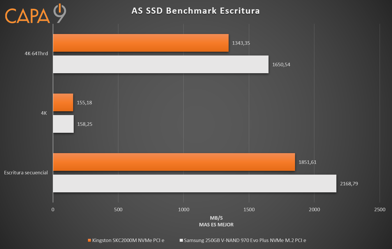 Kingston%2BEscritura%2BAS%2BSSD.png