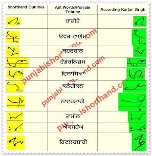 19-march-2021-ajit-tribune-shorthand-outlines
