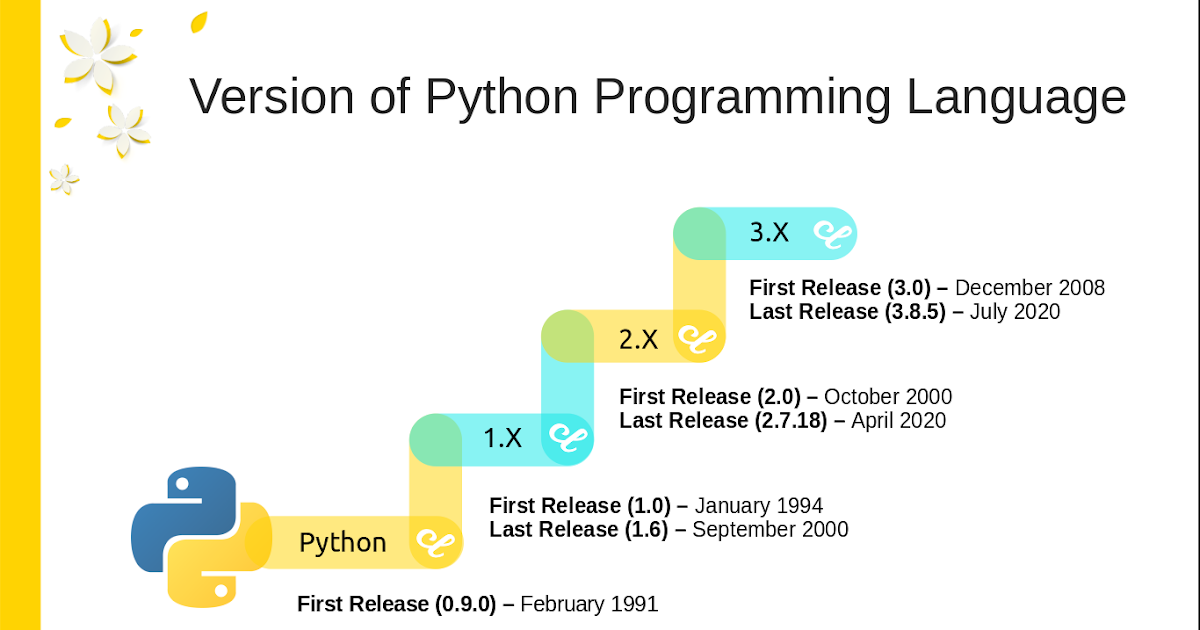 Version of Python Programming Language