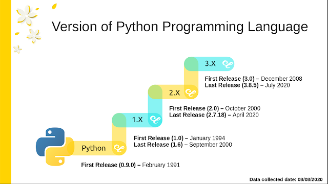 Version of Python Programming Language
