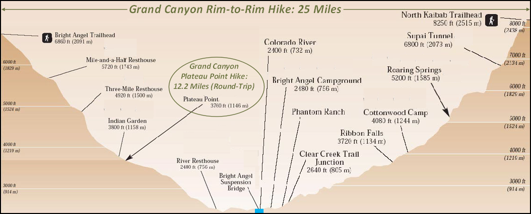 GTD Official Website 8 DAYS TILL - Rim To Rim Trail Trail Map (Elevation Grade) 2 