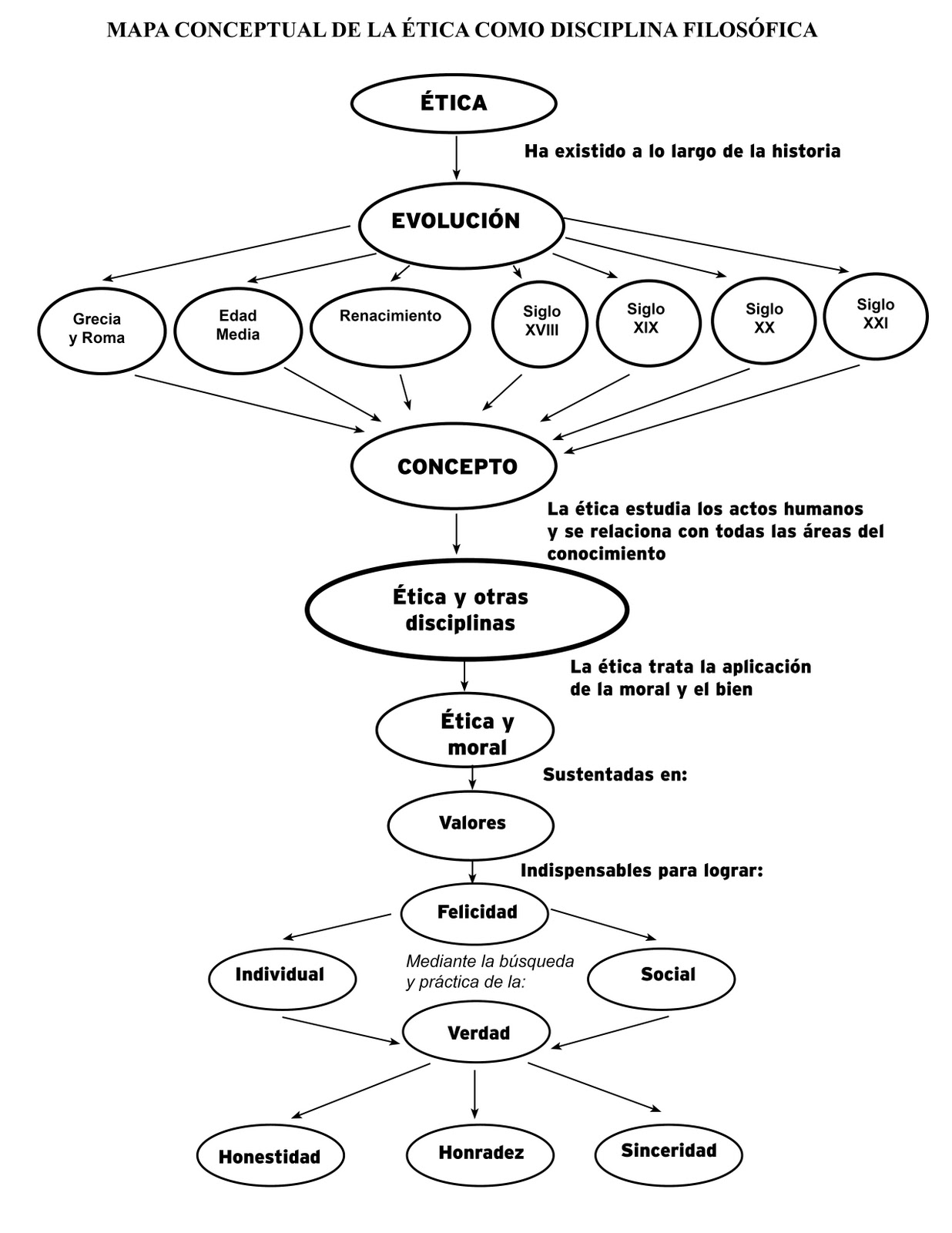 Mapa Conceptual De La Etica Como Disciplina Filosofica Png Rime | My ...