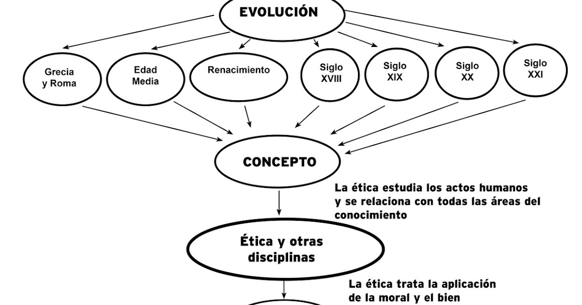 Mapa Conceptual De La Etica Como Disciplina Filosofica Pdf Document Images Porn Sex Picture Mapa Conceptual De La Etica Como Disciplina Filosofica Pdf Document Images Porn Sex Picture