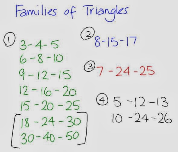 M^3 (Making Math Meaningful): February 2014