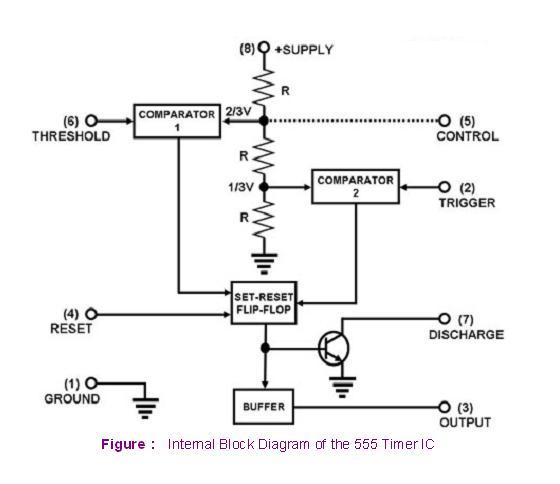 ECE: 555 timer