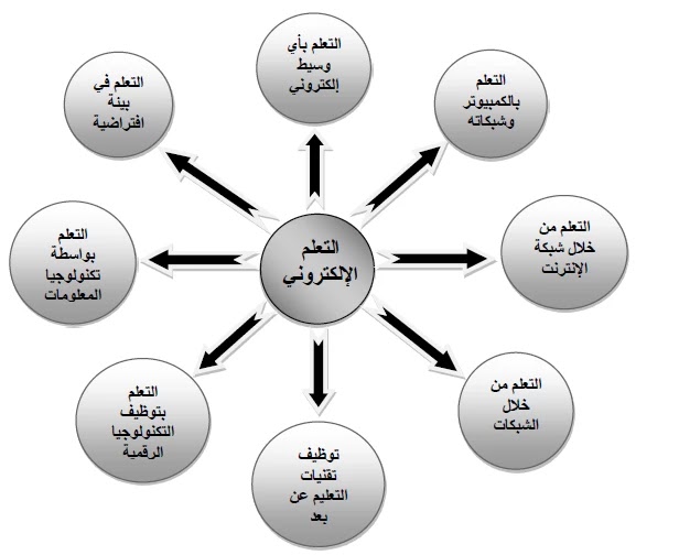 نجران بلاك تسجيل الدخول التعلم الالكتروني بورد البلاك بورد