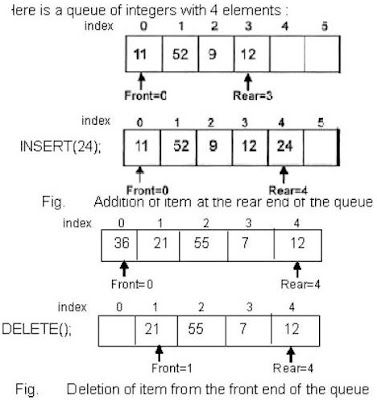 C Programs: QUES 24 QUEUE