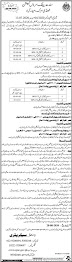 Latest Sindh Public Service Commission Hyderabad Jobs