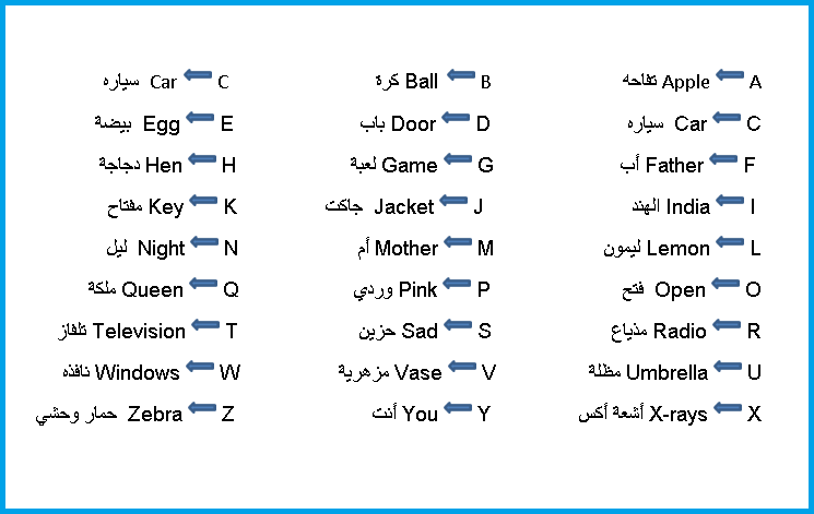 الانجليزيه كامله الحروف الحروف الانجليزيه