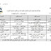 خطة تنظيم فترات اللغة العربية " القرائية و توزيعها " - مصفوفة الصفوف الرابع والخامس والسادس ترم ثانى2017 خطة تنظيم فترات اللغة العربية " القرائية و توزيعها " - مصفوفة الصفوف الرابع والخامس والسادس ترم ثانى2017