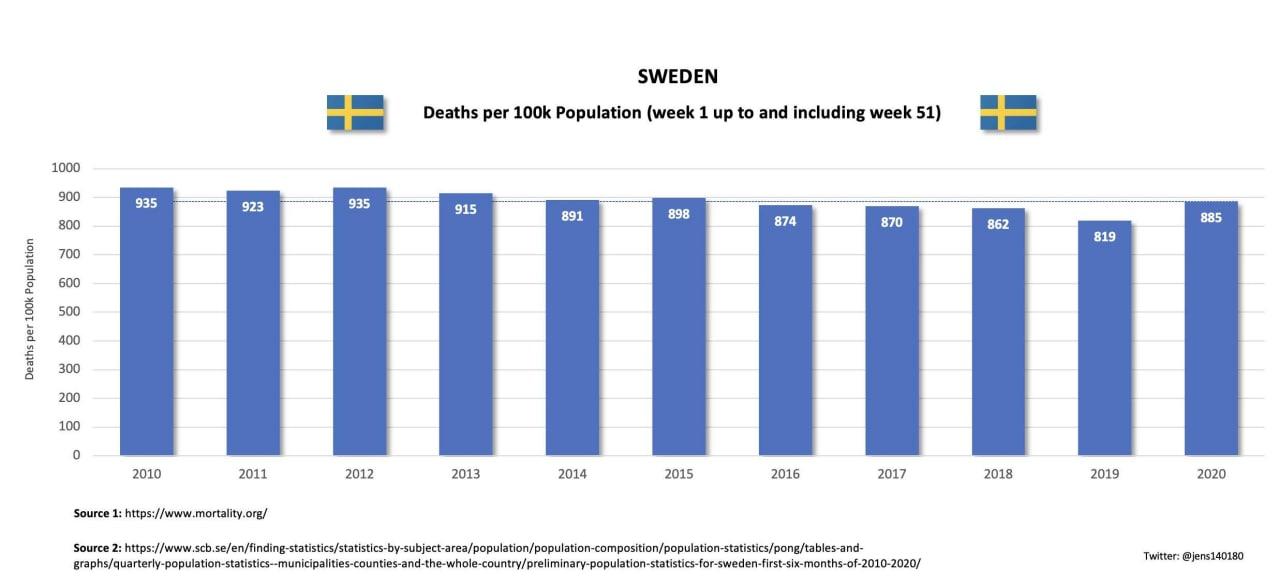 Mortalidad_Suecia_sem_51.jpg