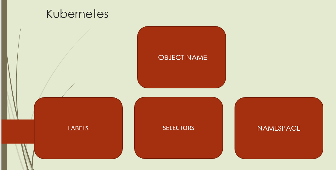 Where object like. Where object like
