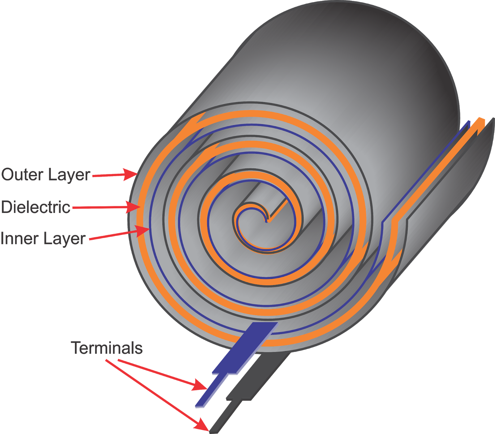 What is a Capacitor?