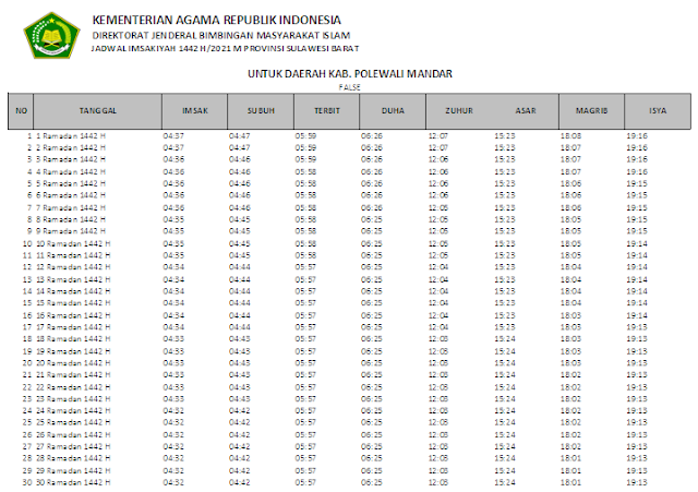 Jadwal Imsakiyah Ramadhan 1442 H Kabupaten Polewali Mandar, Provinsi Sulawesi Barat
