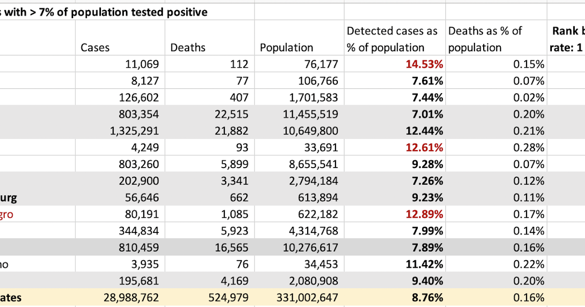 True Economics 13/3/21 COVID19 Replace Most impacted