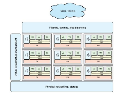 OpenStack Cloud Services ~ Saurabh Says