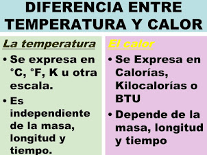 Diferencias entre calor y temperatura
