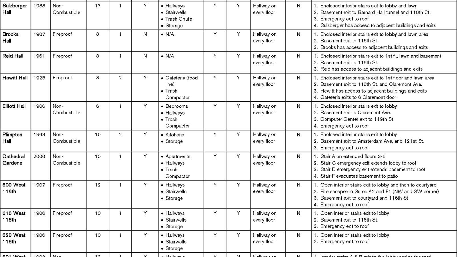 Fire Sprinkler System Design Guide Fire Choices