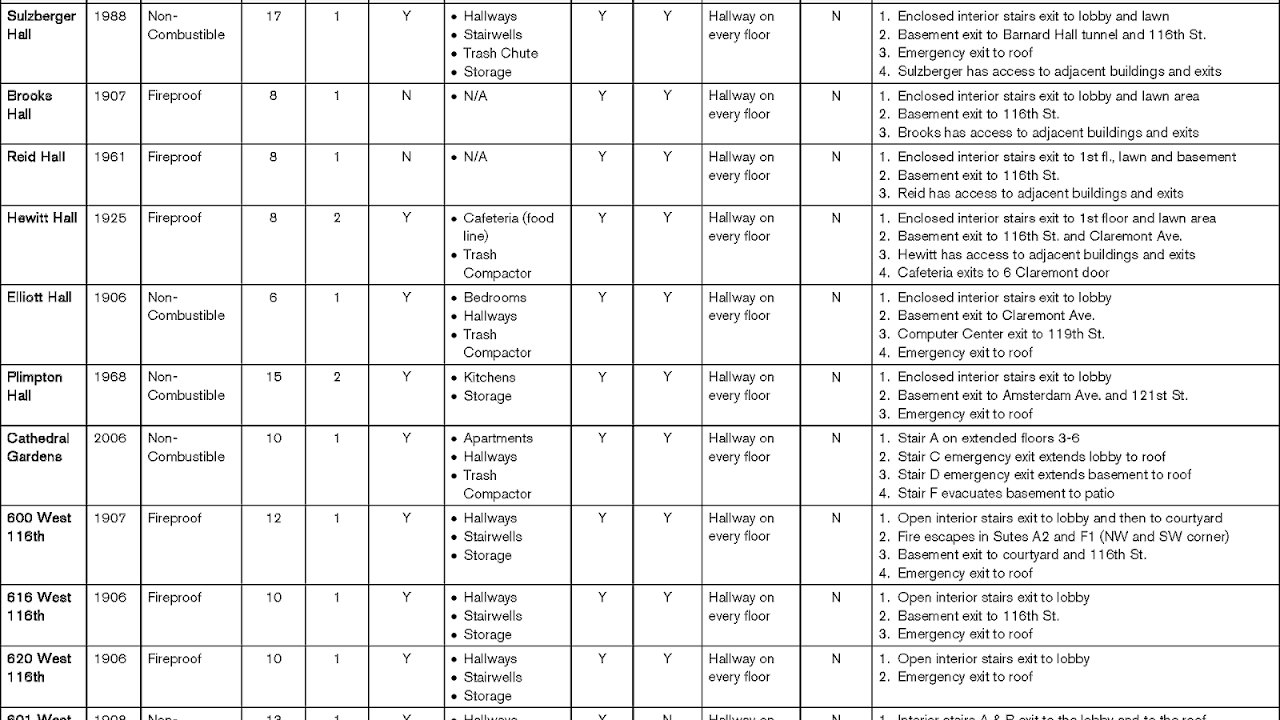 Fire Sprinkler System Design Guide Fire Choices