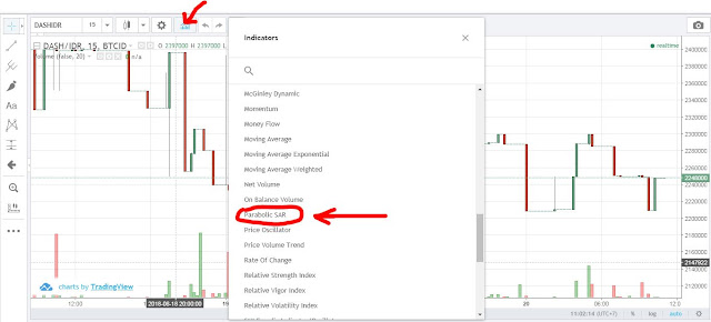 Cara memprediksi Harga Bictoin di indodax