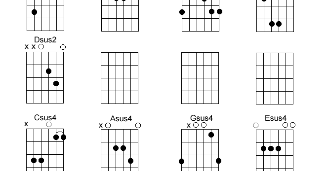 Guitar Chords: Guitar Chords-SUS Chords