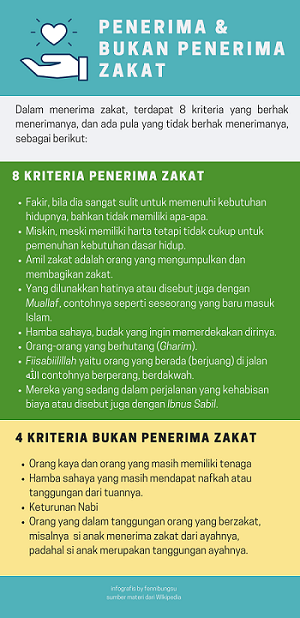 Hamba sahaya tidak wajib berzakat karena