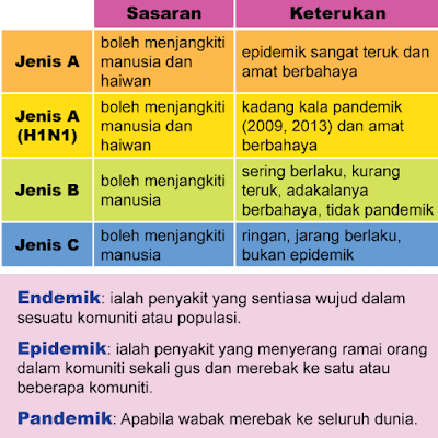 Influenza: Apakah Influenza A, Tanda-tanda, & Langkah Mencegah