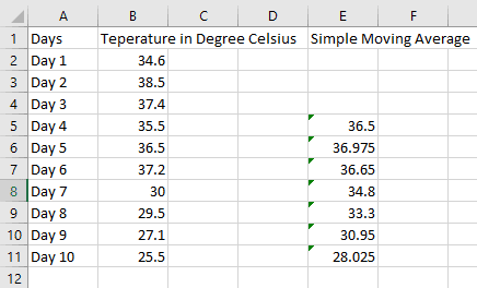 Calcular promedio móvil simple Excel_3