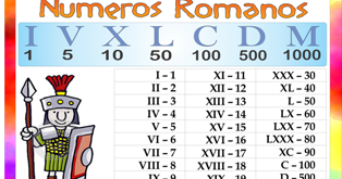 Escribir en números romanos