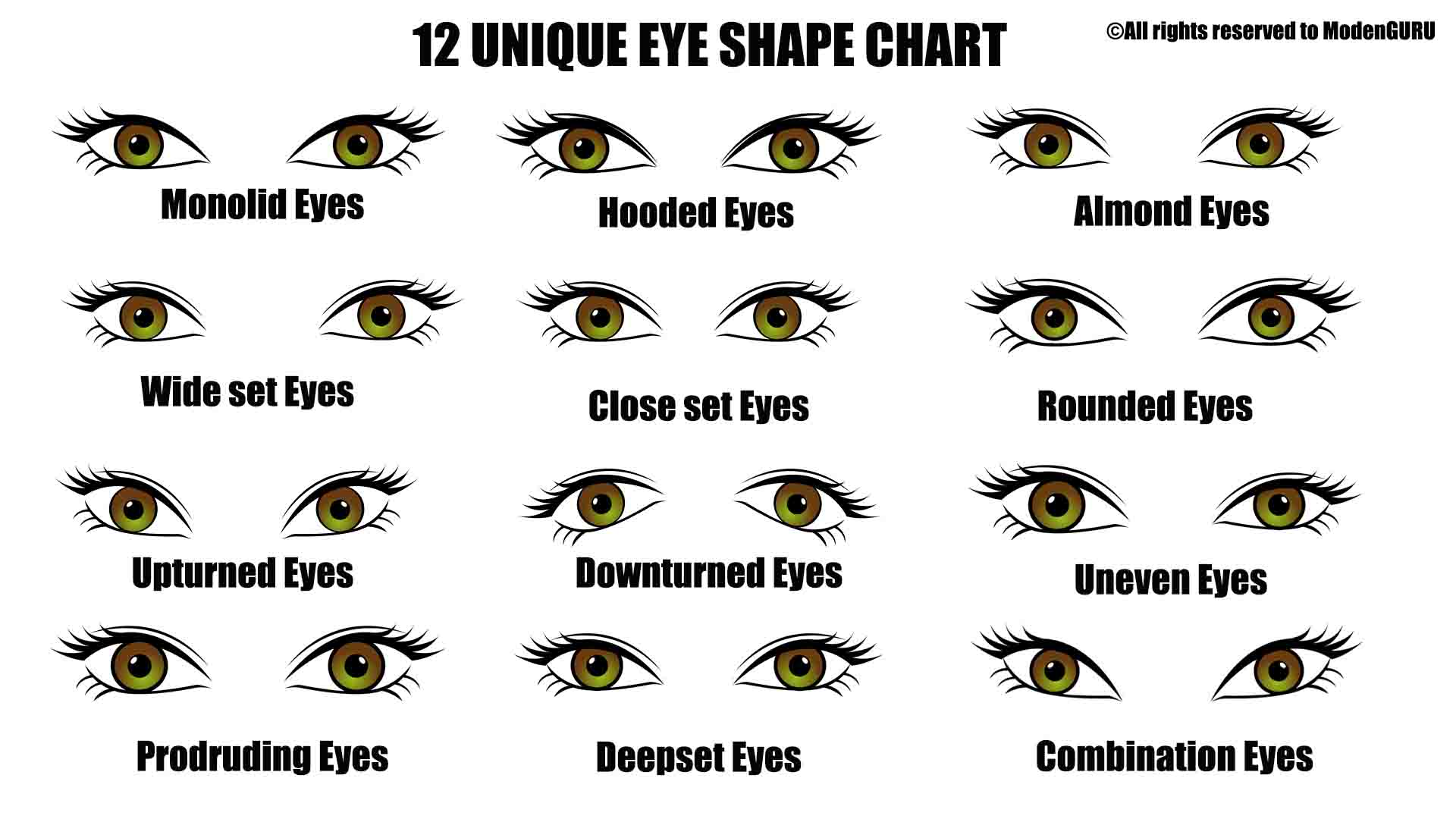 types of eye shapes