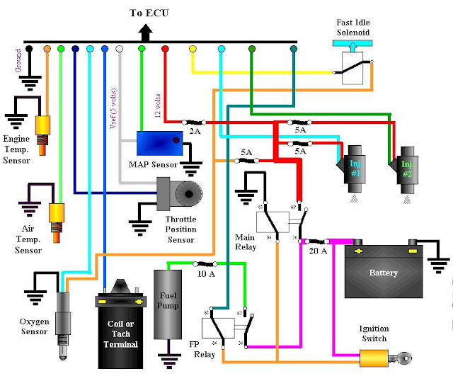 Mengenal Istilah Pada Mobil (Vvti, Efi, Dbw, I-Dsi, Vtec, Vgt, Dohc) - Autoexpose